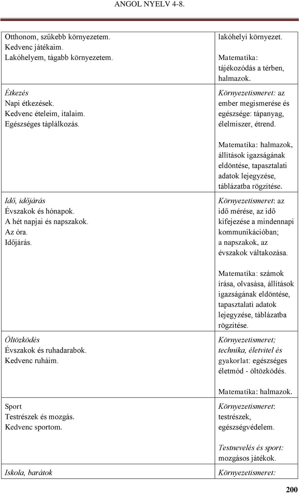 Matematika: halmazok, állítások igazságának eldöntése, tapasztalati adatok lejegyzése, táblázatba rögzítése. Idő, időjárás Évszakok és hónapok. A hét napjai és napszakok. Az óra. Időjárás.