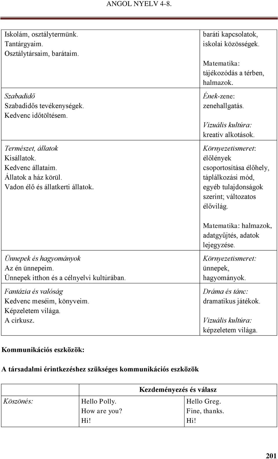 Környezetismeret: élőlények csoportosítása élőhely, táplálkozási mód, egyéb tulajdonságok szerint; változatos élővilág. Matematika: halmazok, adatgyűjtés, adatok lejegyzése.