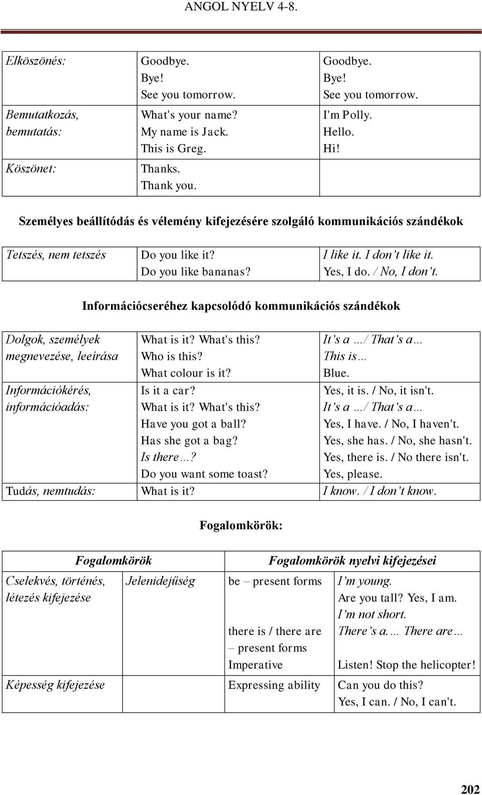 Dolgok, személyek megnevezése, leeírása Információkérés, információadás: Információcseréhez kapcsolódó kommunikációs szándékok What is it? What's this? Who is this? What colour is it? Is it a car?