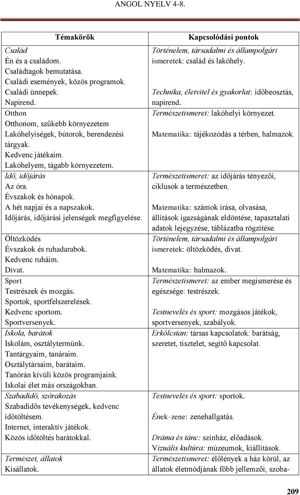 A hét napjai és a napszakok. Időjárás, időjárási jelenségek megfigyelése. Öltözködés Évszakok és ruhadarabok. Kedvenc ruháim. Divat. Sport Testrészek és mozgás. Sportok, sportfelszerelések.