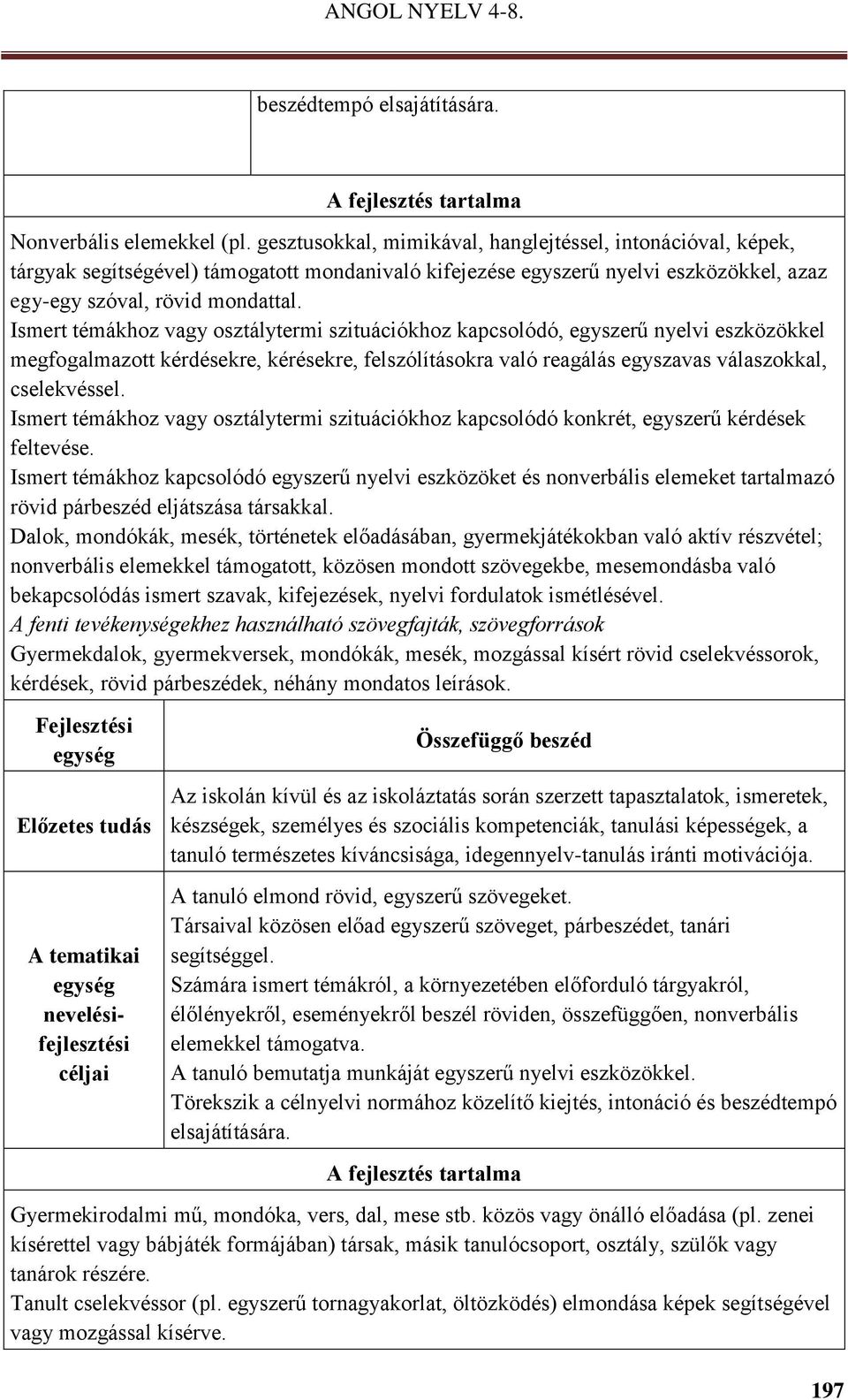 Ismert témákhoz vagy osztálytermi szituációkhoz kapcsolódó, egyszerű nyelvi eszközökkel megfogalmazott kérdésekre, kérésekre, felszólításokra való reagálás egyszavas válaszokkal, cselekvéssel.