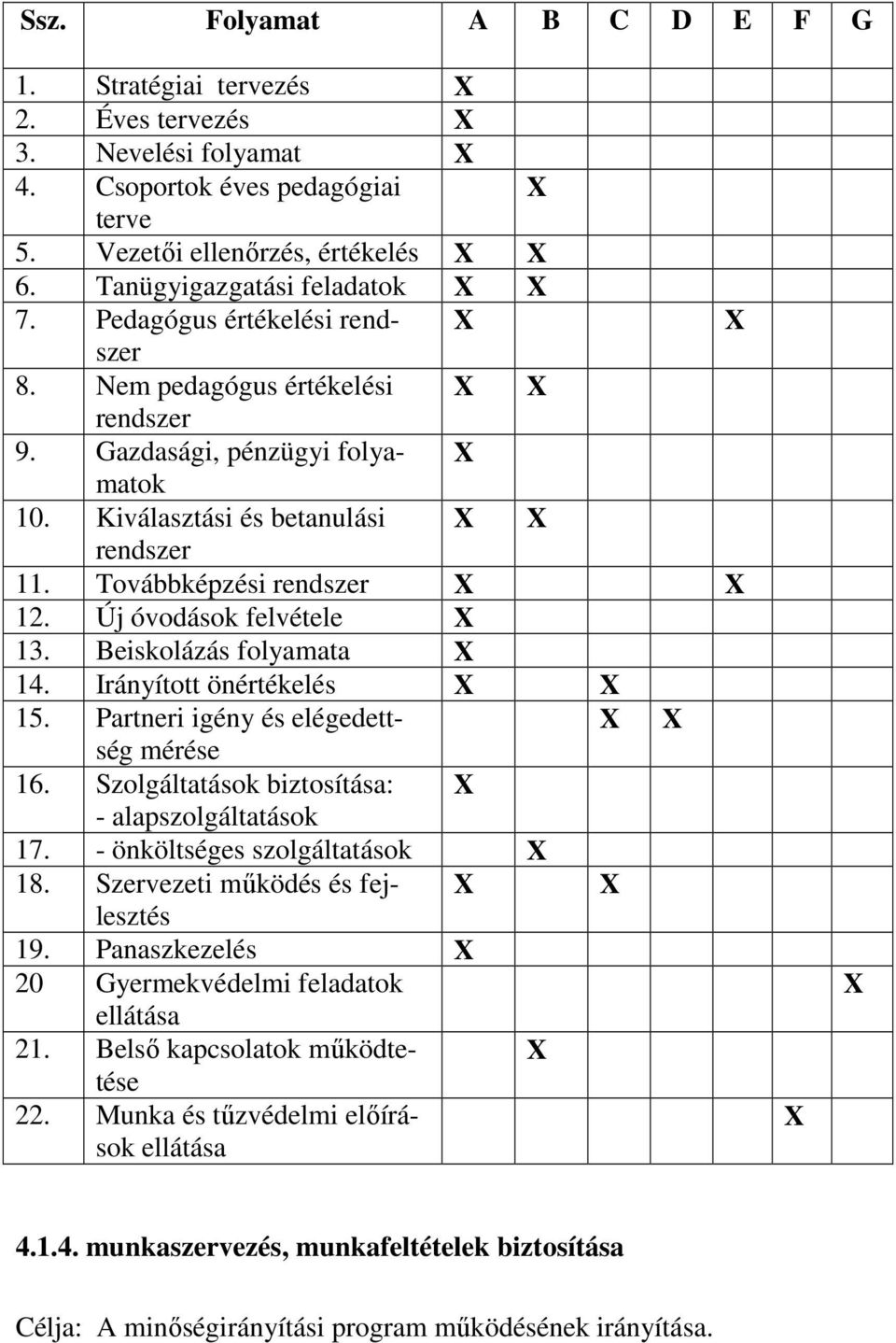 Továbbképzési rendszer X X 12. Új óvodások felvétele X 13. Beiskolázás folyamata X 14. Irányított önértékelés X X 15. Partneri igény és elégedettség X X mérése 16.