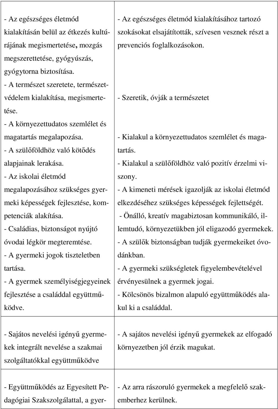 - Az iskolai életmód megalapozásához szükséges gyermeki képességek fejlesztése, kompetenciák alakítása. - Családias, biztonságot nyújtó óvodai légkör megteremtése.