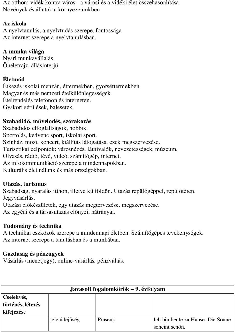 Önéletrajz, állásinterjú Életmód Étkezés iskolai menzán, éttermekben, gyorséttermekben Magyar és más nemzeti ételkülönlegességek Ételrendelés telefonon és interneten. Gyakori sérülések, balesetek.