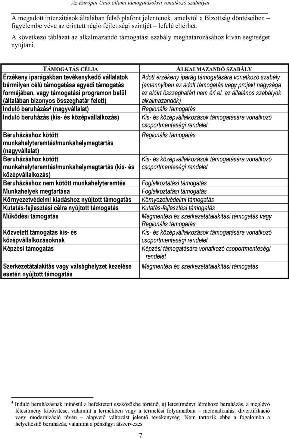 TÁMOGATÁS CÉLJA Érzékeny iparágakban tevékenykedő vállalatok bármilyen célú támogatása egyedi támogatás formájában, vagy támogatási programon belül (általában bizonyos összeghatár felett) Induló