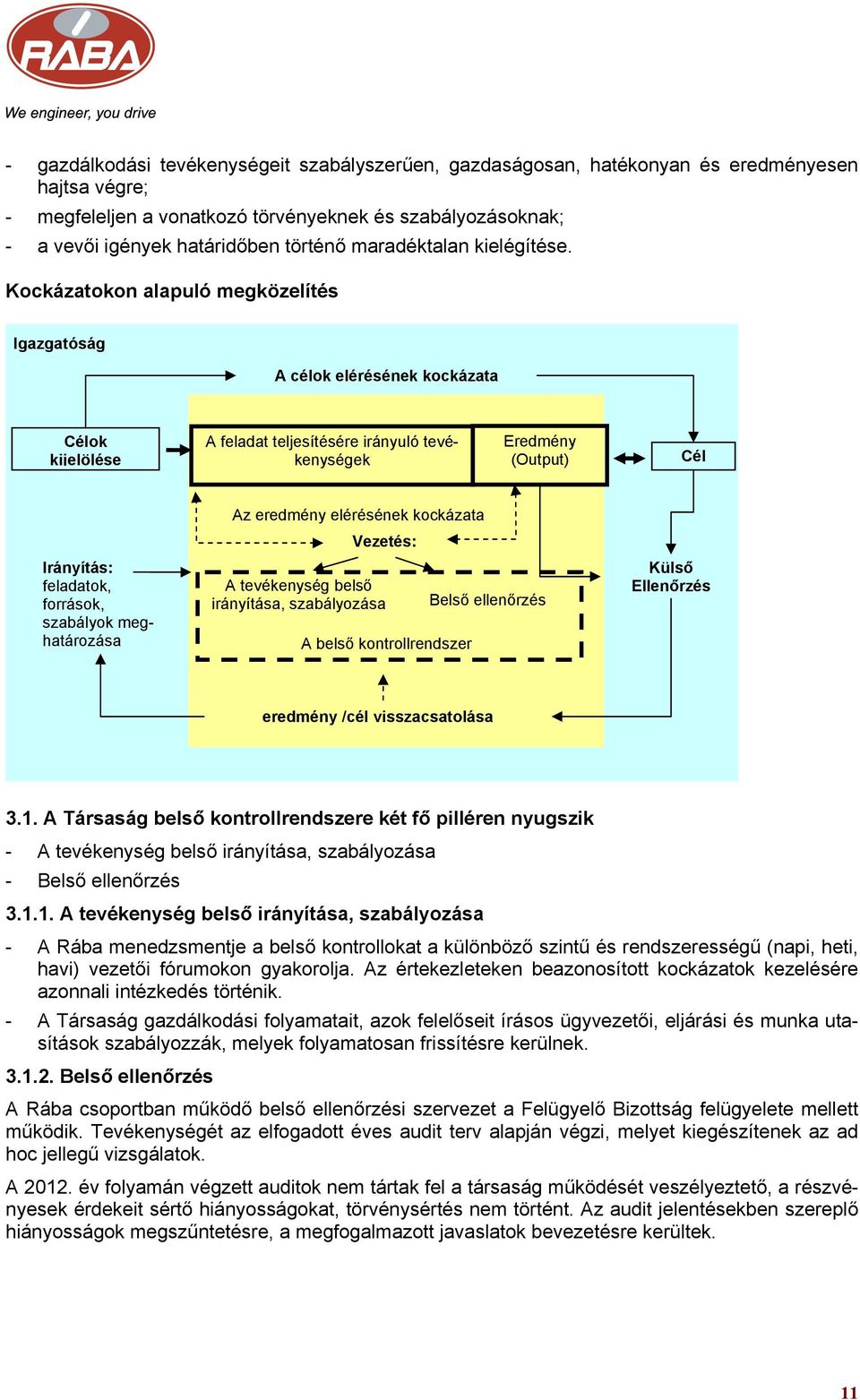 Kockázatokon alapuló megközelítés Igazgatóság A célok elérésének kockázata Célok kijelölése A feladat teljesítésére irányuló tevékenységek Eredmény (Output) Cél Irányítás: feladatok, források,