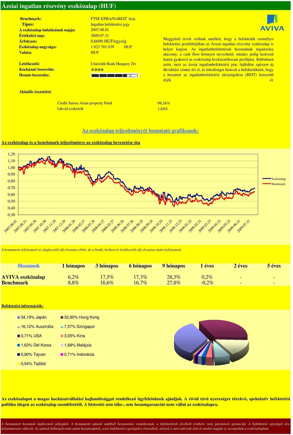 kapjon. Az ingatlanbefektetések hozamának ingadozása alacsony, a cash flow könnyen tervezhetı, mindez pedig kedvezı hatást gyakorol az eszközalap kockázat/hozam profiljára.