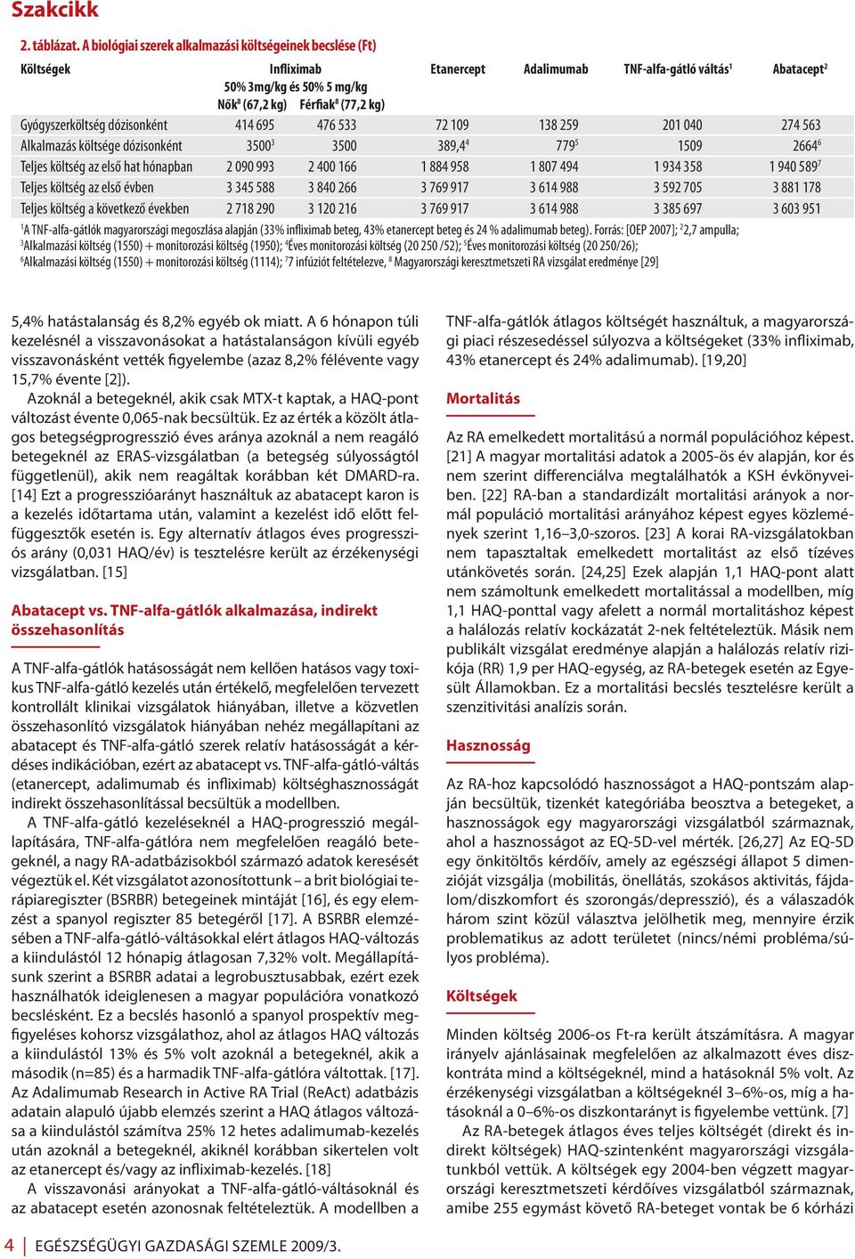 Gyógyszerköltség dózisonként 414 695 476 533 72 109 138 259 201 040 274 563 Alkalmazás költsége dózisonként 3500 3 3500 389,4 4 779 5 1509 2664 6 Teljes költség az első hat hónapban 2 090 993 2 400