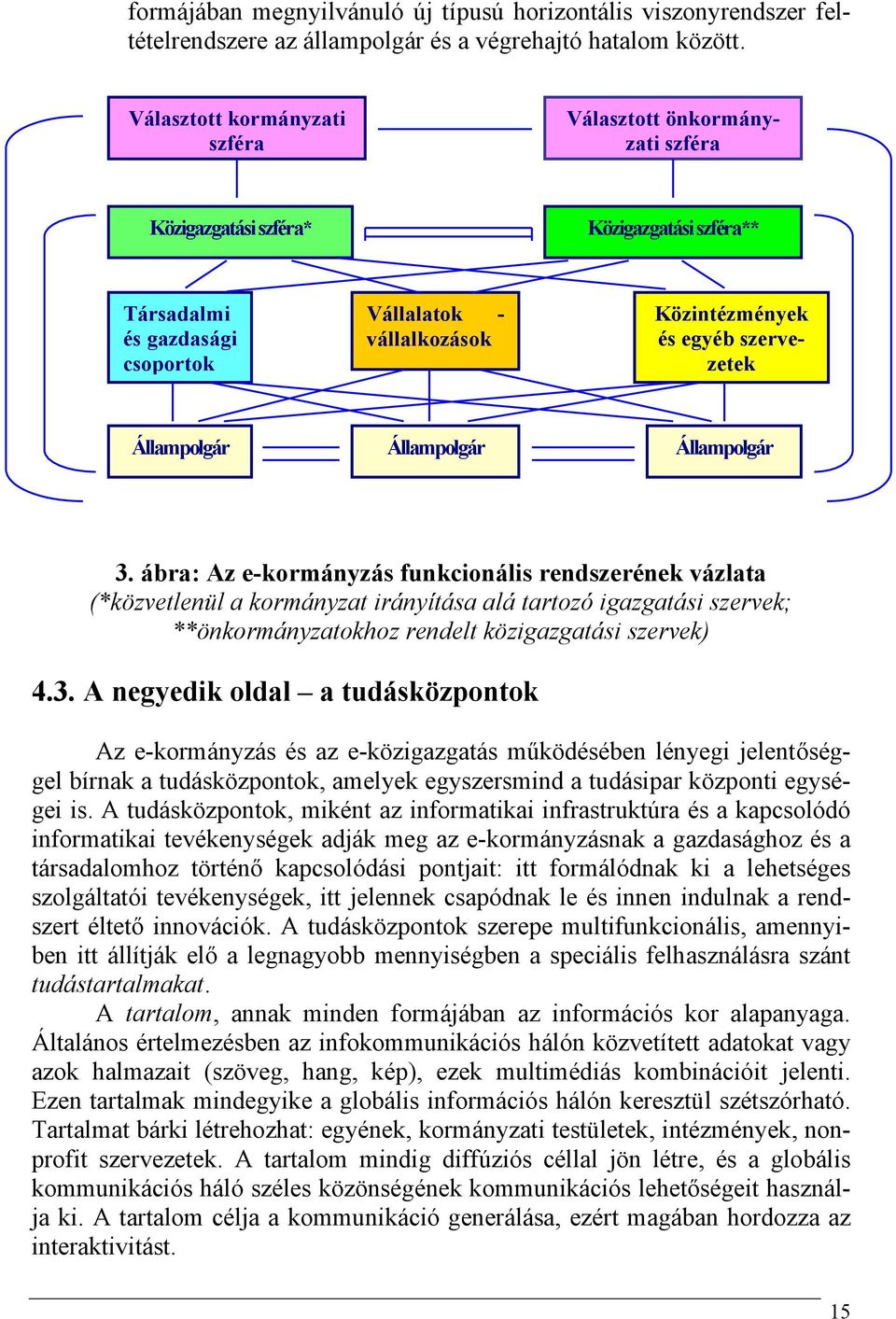 szervezetek Állampolgár Állampolgár Állampolgár 3.