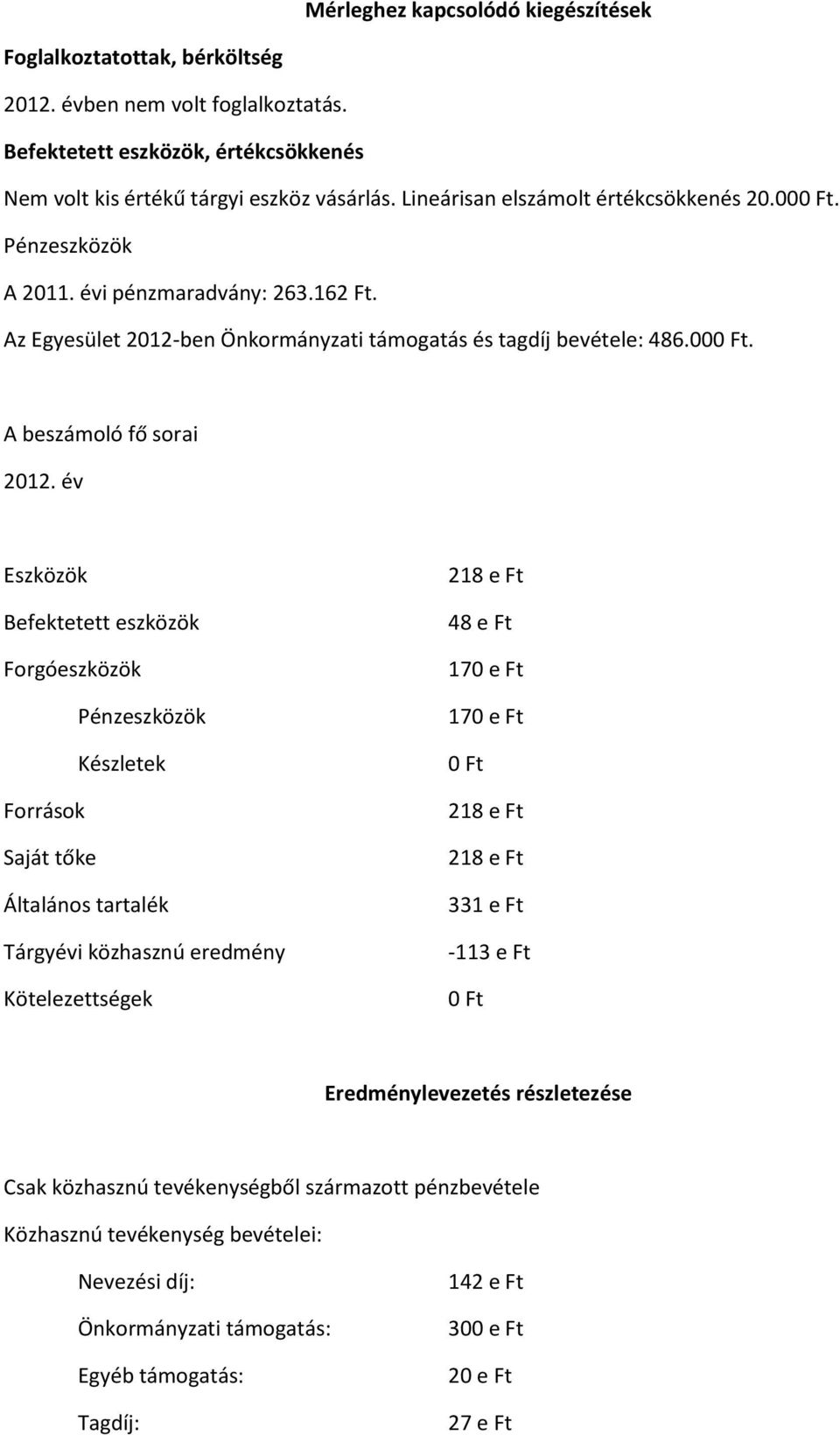 év Eszközök Befektetett eszközök Forgóeszközök Pénzeszközök Készletek Források Saját tőke Általános tartalék Tárgyévi közhasznú eredmény Kötelezettségek 48 e Ft 170 e Ft 170 e Ft 331 e Ft