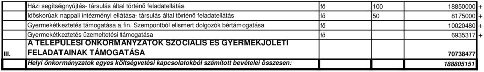 Szempontból elismert dolgozók bértámogatása fő 10020480 + Gyermekétkeztetés üzemeltetési támogatása fő 6935317 + A TELEPÜLÉSI