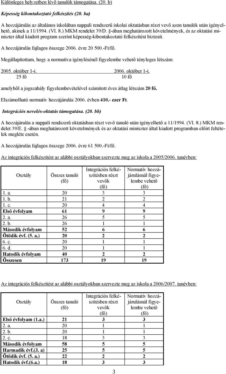 -ában meghatározott követelmények, és az oktatási miniszter által kiadott program szerint képesség-kibontakoztató felkészítést biztosít. A hozzájárulás fajlagos összege 2006. évre 20 500.-Ft/fő.