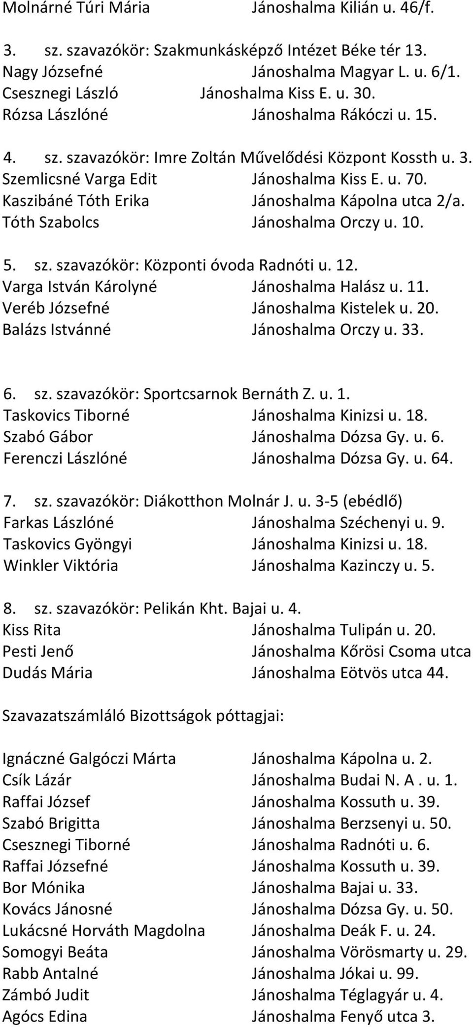 Kaszibáné Tóth Erika Jánoshalma Kápolna utca 2/a. Tóth Szabolcs Jánoshalma Orczy u. 10. 5. sz. szavazókör: Központi óvoda Radnóti u. 12. Varga István Károlyné Jánoshalma Halász u. 11.