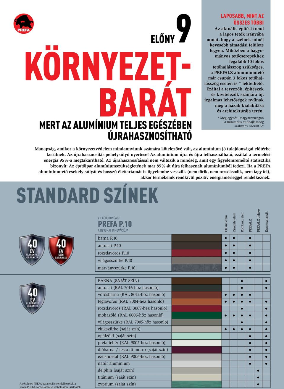 Az újrahasznosítással nem változik a minőség, amit egy figyelemreméltó statisztika bizonyít: Az építőipar alumíniumszükségletének már 85%-át újra felhasznált alumíniumból fedezi.