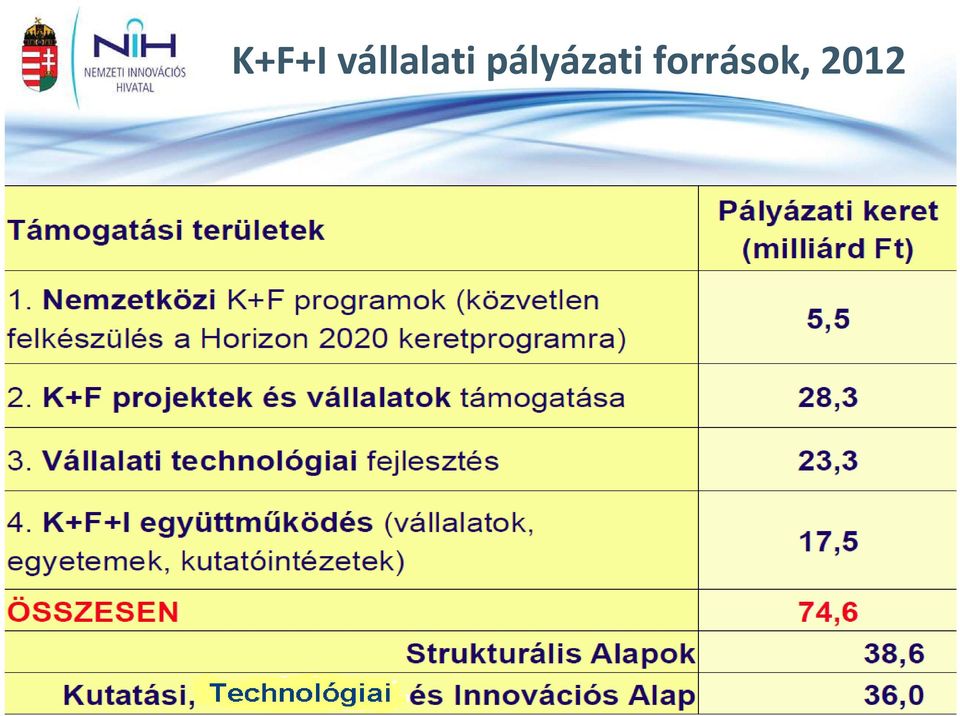 pályázati