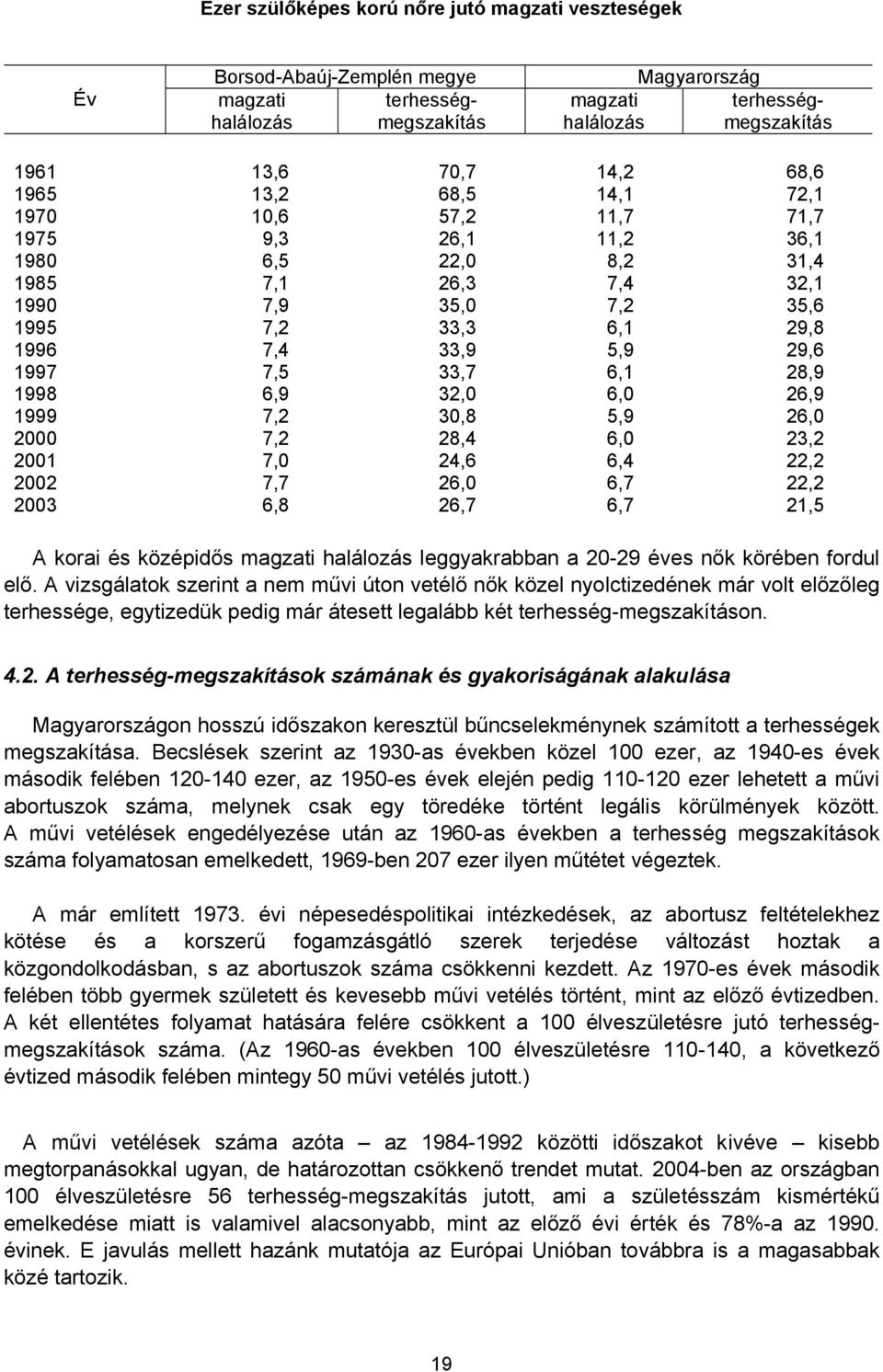 6,1 28,9 1998 6,9 32,0 6,0 26,9 1999 7,2 30,8 5,9 26,0 2000 7,2 28,4 6,0 23,2 2001 7,0 24,6 6,4 22,2 2002 7,7 26,0 6,7 22,2 2003 6,8 26,7 6,7 21,5 A korai és középidős magzati halálozás leggyakrabban