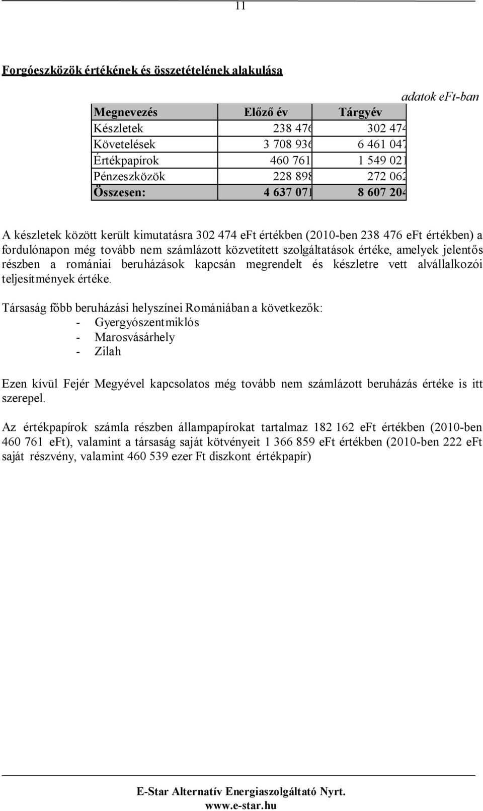 részben a romániai beruházások kapcsán megrendelt és készletre vett alvállalkozói teljesítmények értéke.