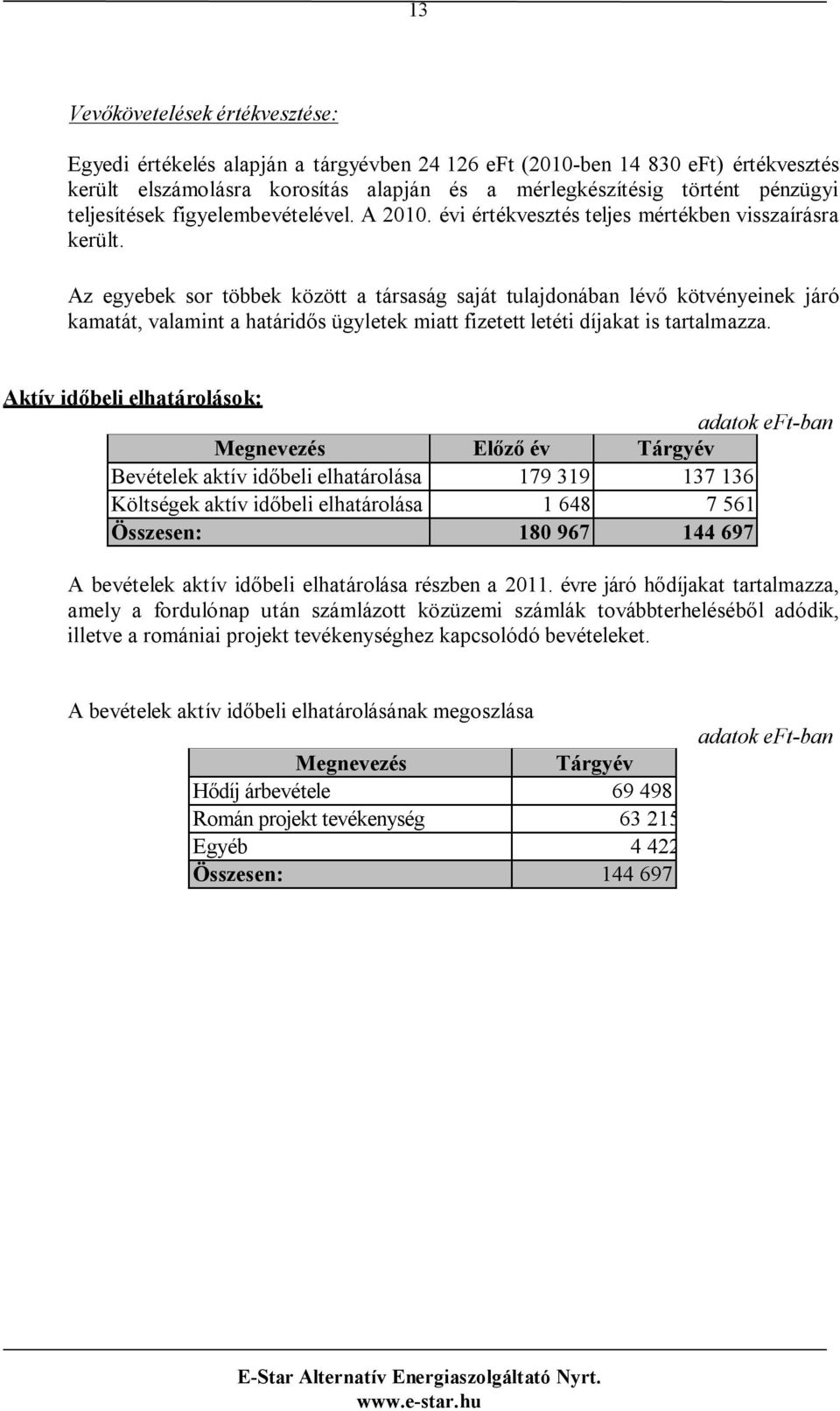 Az egyebek sor többek között a társaság saját tulajdonában lévő kötvényeinek járó kamatát, valamint a határidős ügyletek miatt fizetett letéti díjakat is tartalmazza.