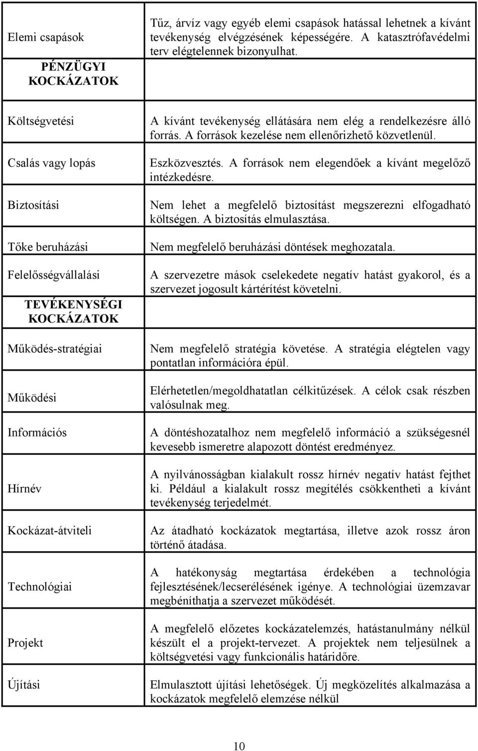 kívánt tevékenység ellátására nem elég a rendelkezésre álló forrás. A források kezelése nem ellenőrizhető közvetlenül. Eszközvesztés. A források nem elegendőek a kívánt megelőző intézkedésre.