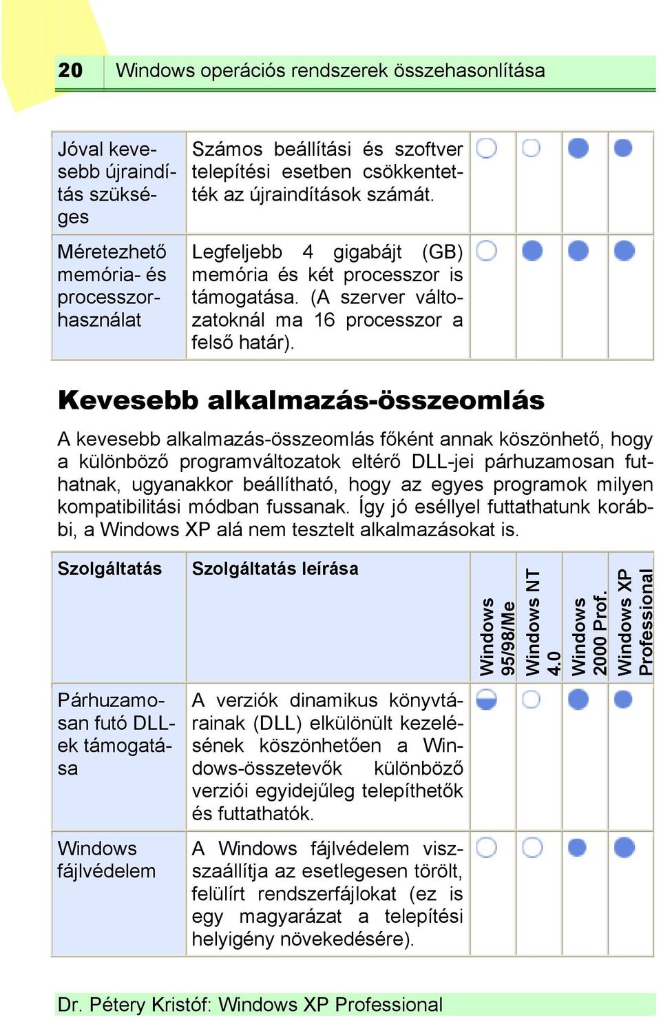 Kevesebb alkalmazás-összeomlás A kevesebb alkalmazás-összeomlás főként annak köszönhető, hogy a különböző programváltozatok eltérő DLL-jei párhuzamosan futhatnak, ugyanakkor beállítható, hogy az