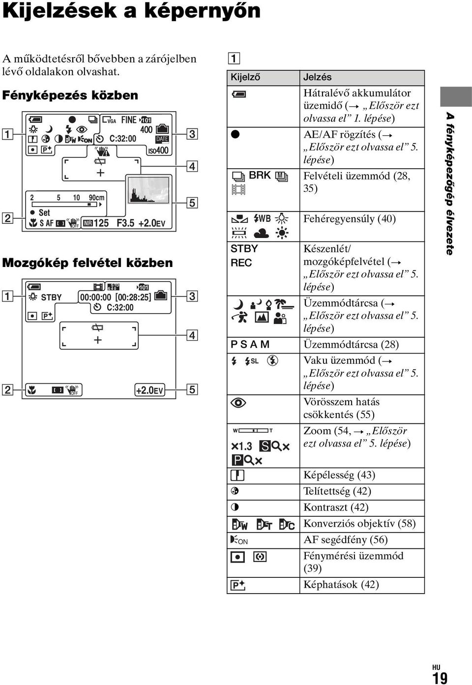 lépése) z AE/AF rögzítés (t BRK M Először ezt olvassa el 5. lépése) Felvételi üzemmód (28, 35) STBY REC WB Fehéregyensúly (40) Készenlét/ mozgóképfelvétel (t Először ezt olvassa el 5.