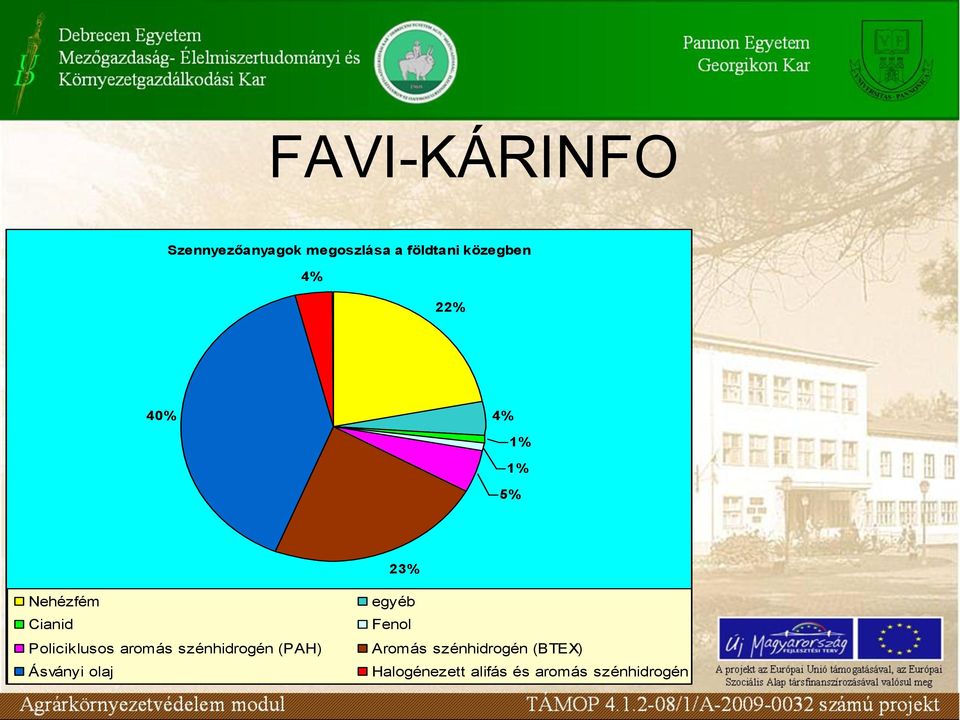 Policiklusos aromás szénhidrogén (PAH) Ásványi olaj egyéb