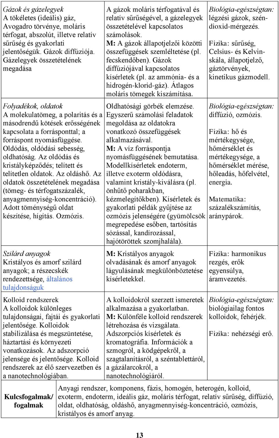 Oldódás, oldódási sebesség, oldhatóság. Az oldódás és kristályképződés; telített és telítetlen oldatok. Az oldáshő.