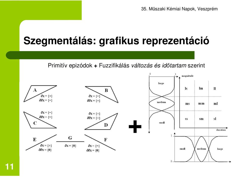 epizódok + Fuzzifikálás