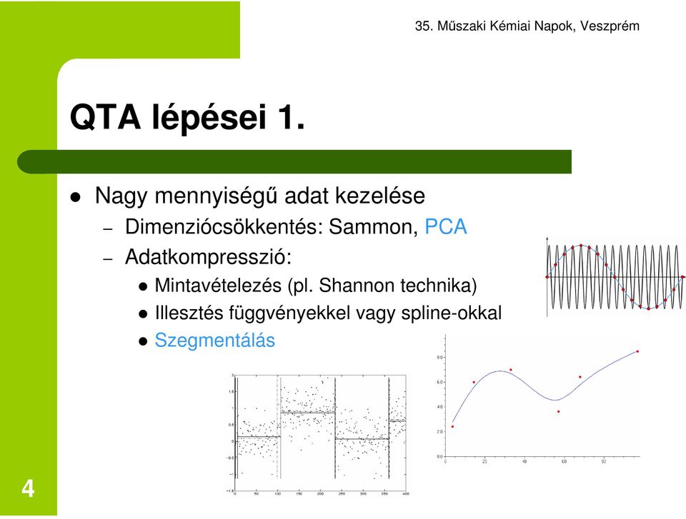 Dimenziócsökkentés: Sammon, PCA