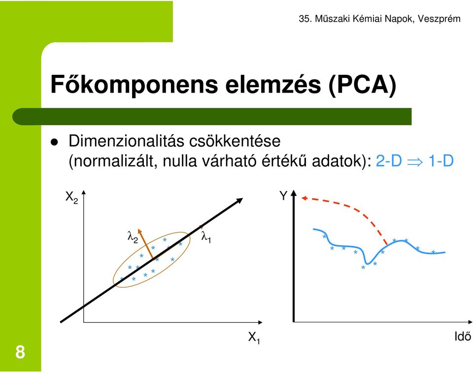 érték adatok): 2-D 1-D X 2 Y 2 * * * * 1 *