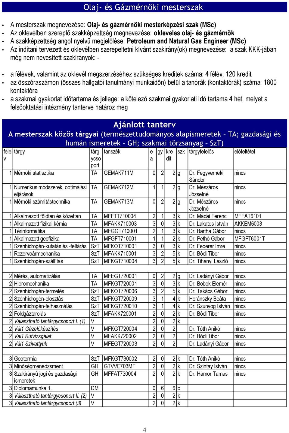 - a félévek, valamint az oklevél megszerzéséhez szükséges kreditek száma: 4 félév, 10 kredit az összóraszámon (összes hallgatói tanulmányi munkaidőn) belül a tanórák (kontaktórák) száma: 1800