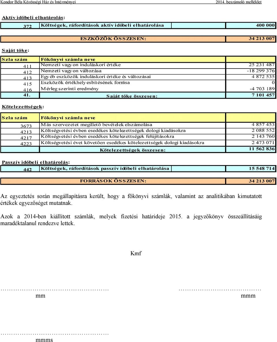 Azok a 2014-ben kiállított számlák, melyek fizetési határideje 2015.