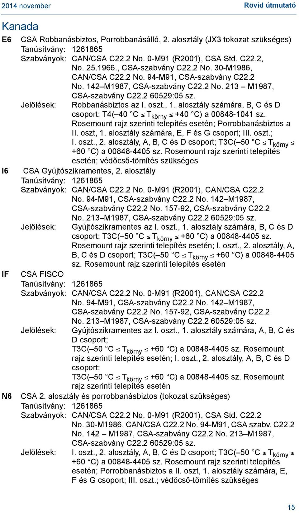 , 1. alosztály számára, B, C és D csoport; T4( 40 C T körny +40 C) a 00848-1041 sz. Rosemount rajz szerinti telepítés esetén; Porrobbanásbiztos a II. oszt, 1.