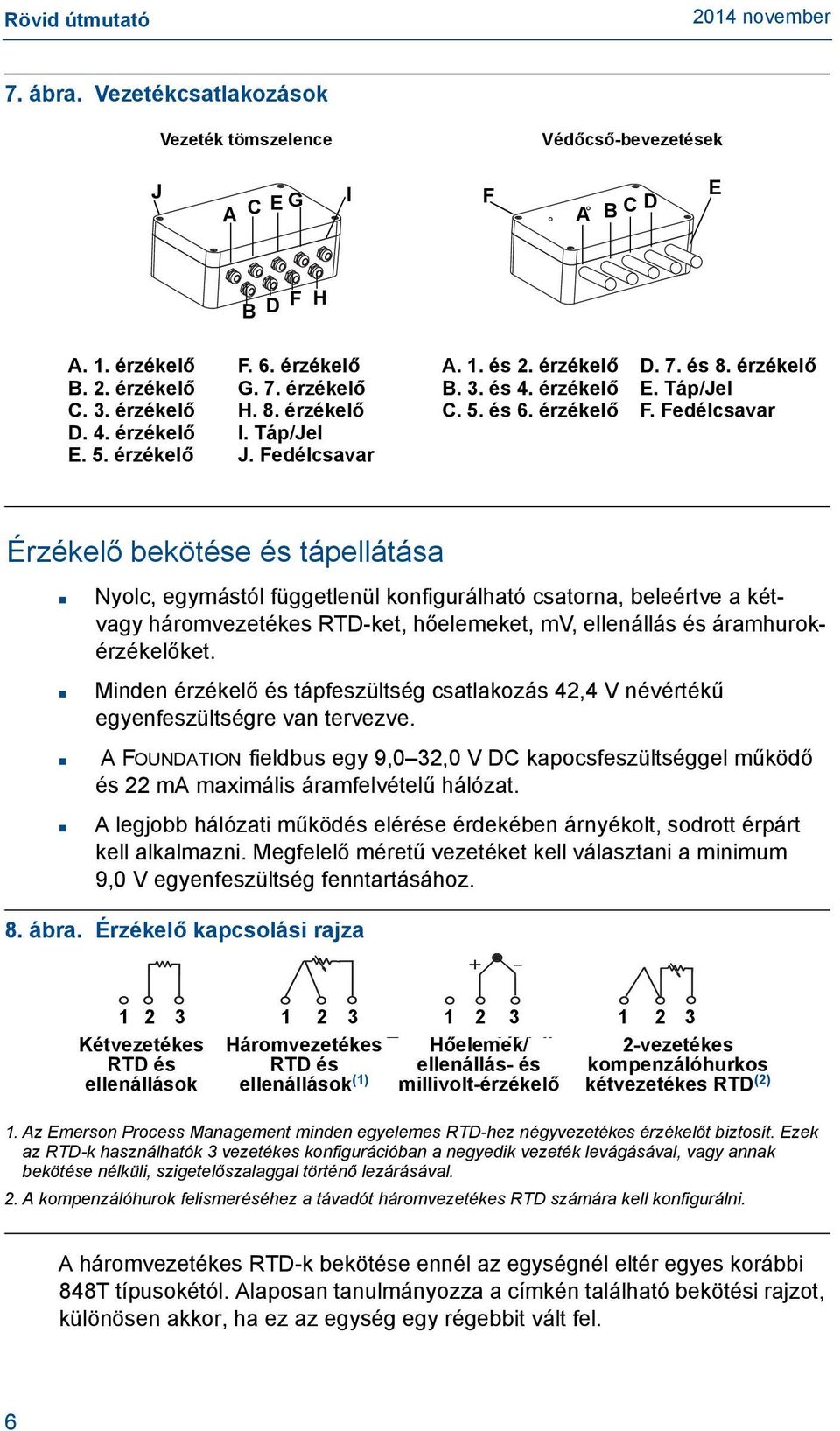 Fedélcsavar Érzékelő bekötése és tápellátása Nyolc, egymástól függetlenül konfigurálható csatorna, beleértve a kétvagy háromvezetékes RTD-ket, hőelemeket, mv, ellenállás és áramhurokérzékelőket.