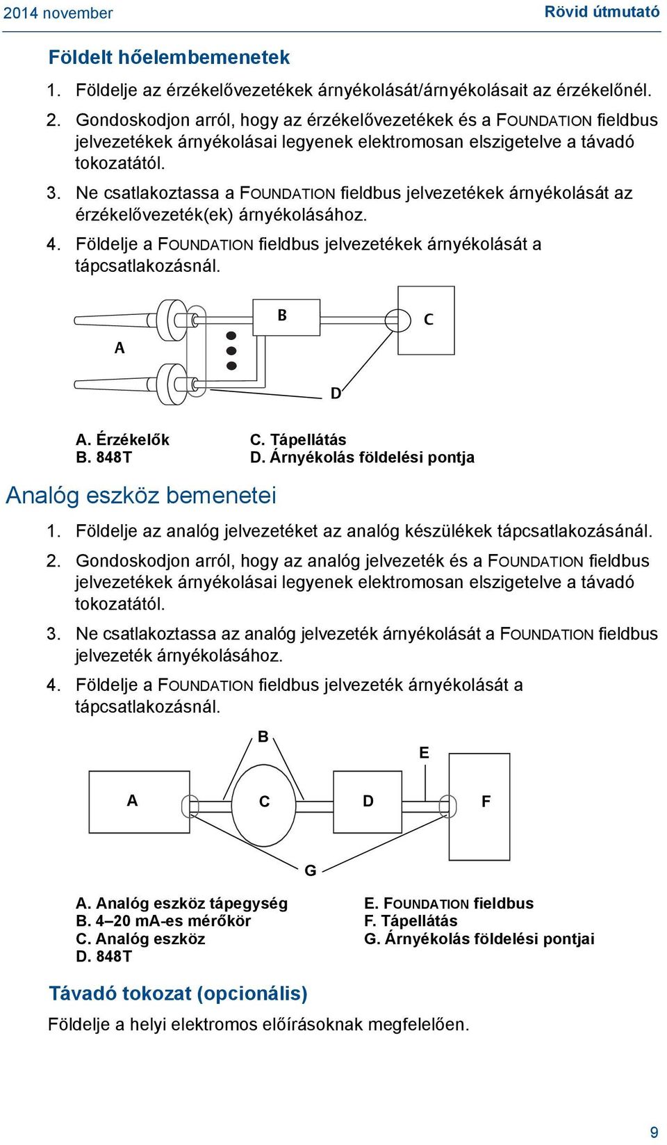 Ne csatlakoztassa a FOUNDATION fieldbus jelvezetékek árnyékolását az érzékelővezeték(ek) árnyékolásához. 4. Földelje a FOUNDATION fieldbus jelvezetékek árnyékolását a tápcsatlakozásnál. A B C D A.