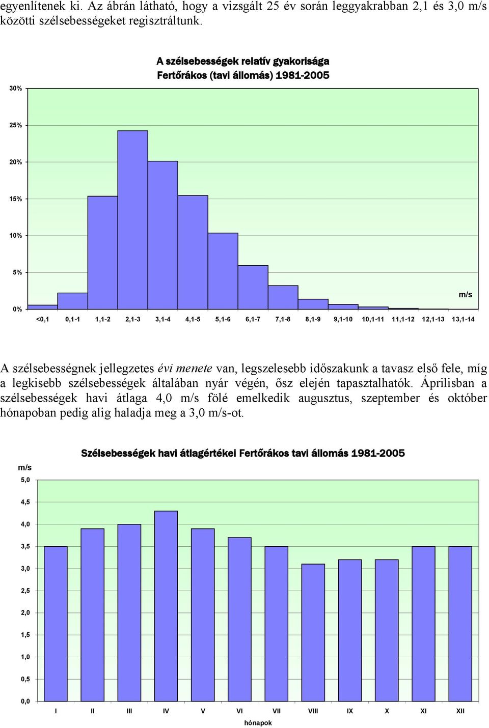 13,1-14 A szélsebességnek jellegzetes évi menete van, legszelesebb időszakunk a tavasz első fele, míg a legkisebb szélsebességek általában nyár végén, ősz elején tapasztalhatók.