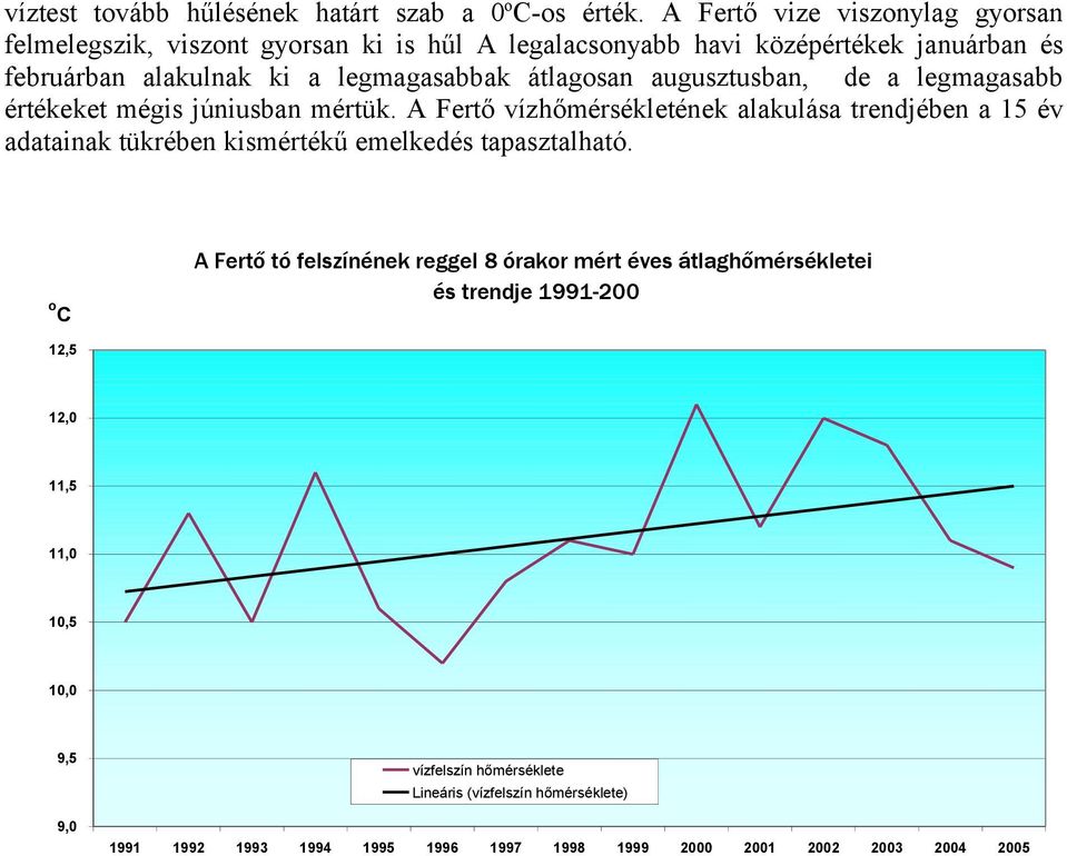 legmagasabbak átlagsan augusztusban, de a legmagasabb értékeket mégis júniusban mértük.