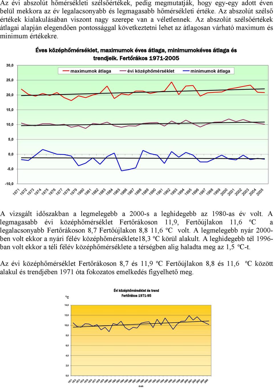 Az abszlút szélsőértékek átlagai alapján elegendően pntssággal következtetni lehet az átlagsan várható maximum és minimum értékekre.