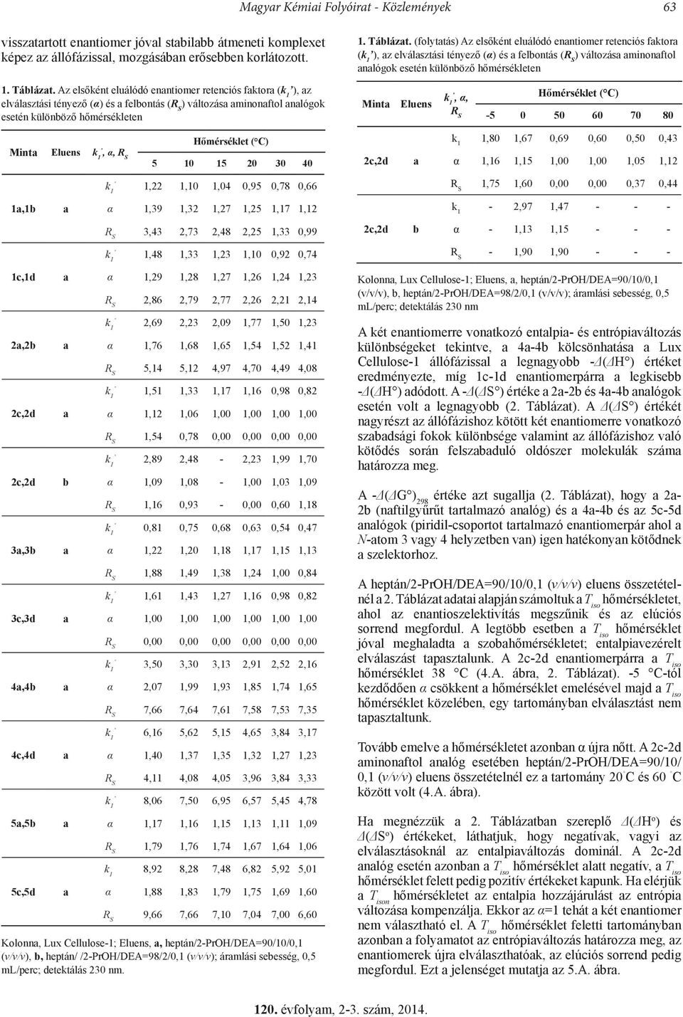 Az elsőként eluálódó enntiomer retenciós fktor ( ), z elválsztási tényező (α) és felbontás ( ) változás minonftol nlógok esetén különböző hőmérsékleten Mint Eluens, α, Hőmérséklet ( C) -5 0 50 60 70