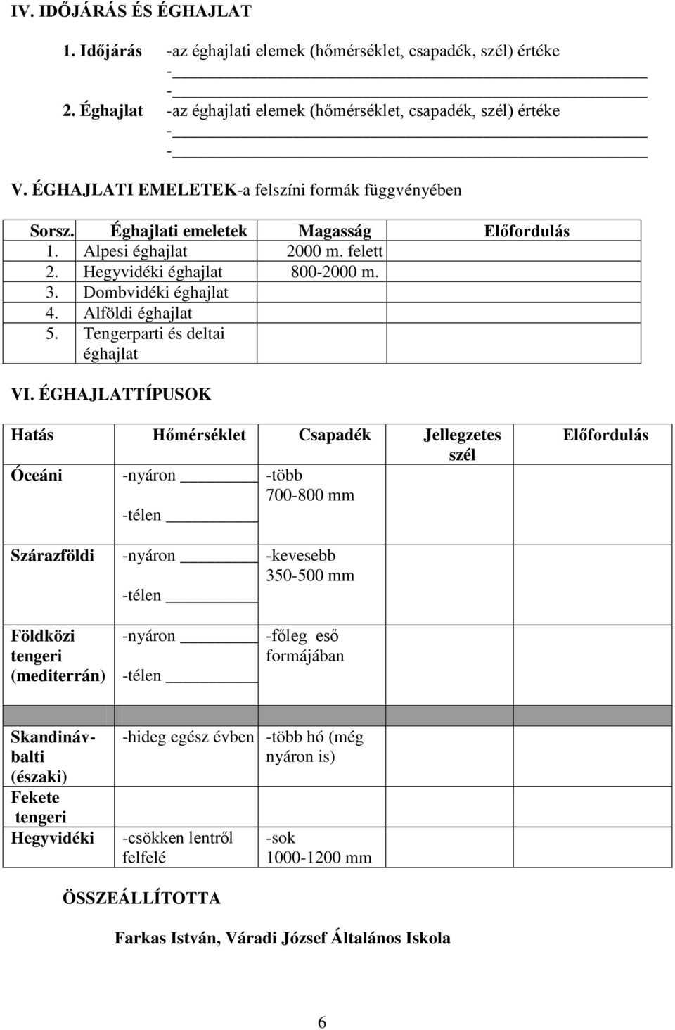 Alföldi éghajlat 5. Tengerparti és deltai éghajlat VI.