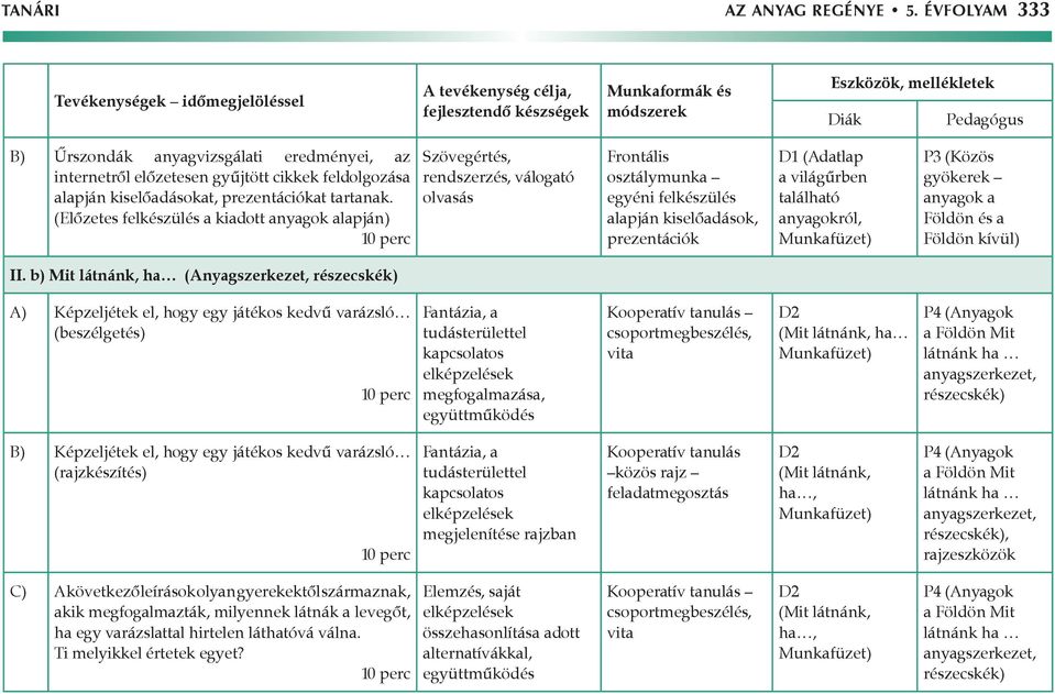 internetről előzetesen gyűjtött cikkek feldolgozása alapján kiselőadásokat, prezentációkat tartanak.