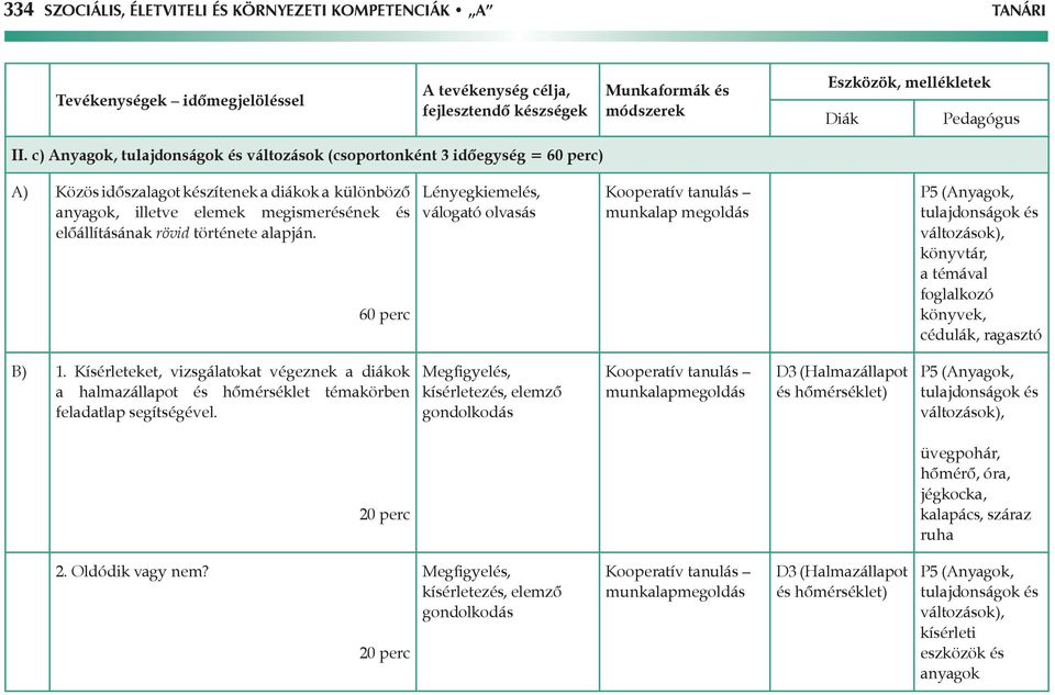 60 perc Lényegkiemelés, válogató olvasás munkalap megoldás könyvtár, a témával foglalkozó könyvek, cédulák, ragasztó B) 1.