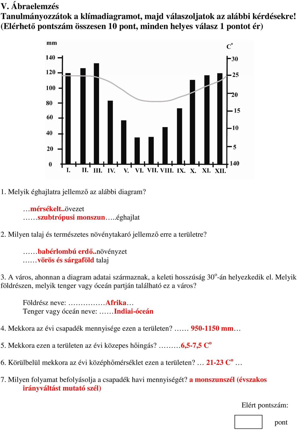 A város, ahonnan a diagram adatai származnak, a keleti hosszúság 30 o -án helyezkedik el. Melyik földrészen, melyik tenger vagy óceán partján található ez a város?