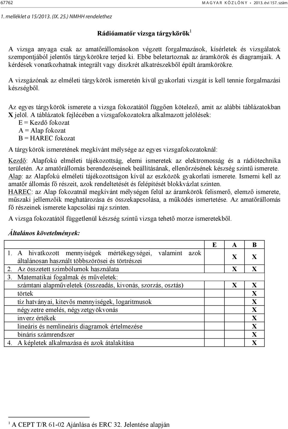 .....) NMHH rendelethez Rádióamatőr vizsga tárgykörök 1 A vizsga anyaga csak az amatőrállomásokon végzett forgalmazások, kísérletek és vizsgálatok szempontjából jelentős tárgykörökre terjed ki.