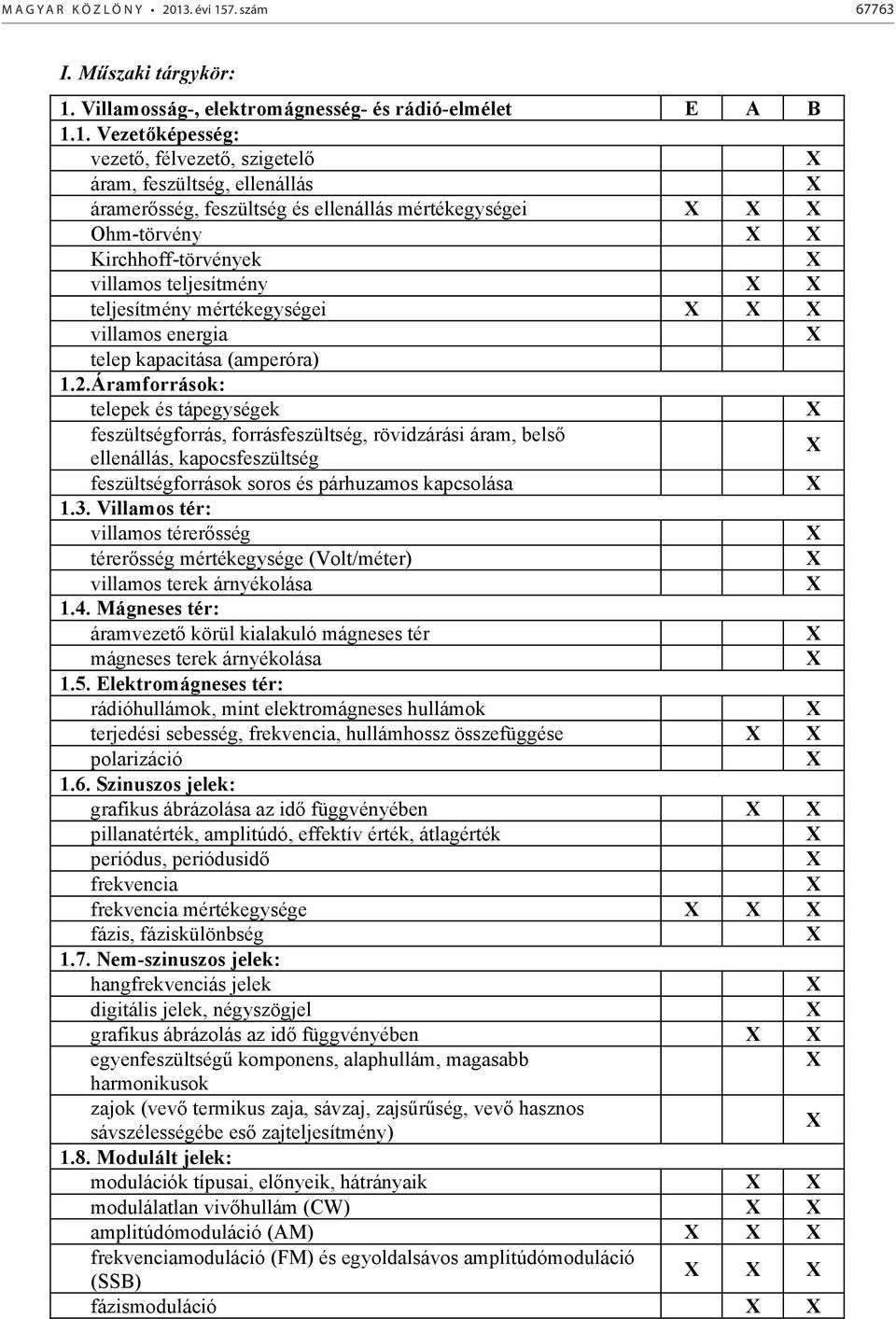 7. szám 67763 I. Műszaki tárgykör: 1.