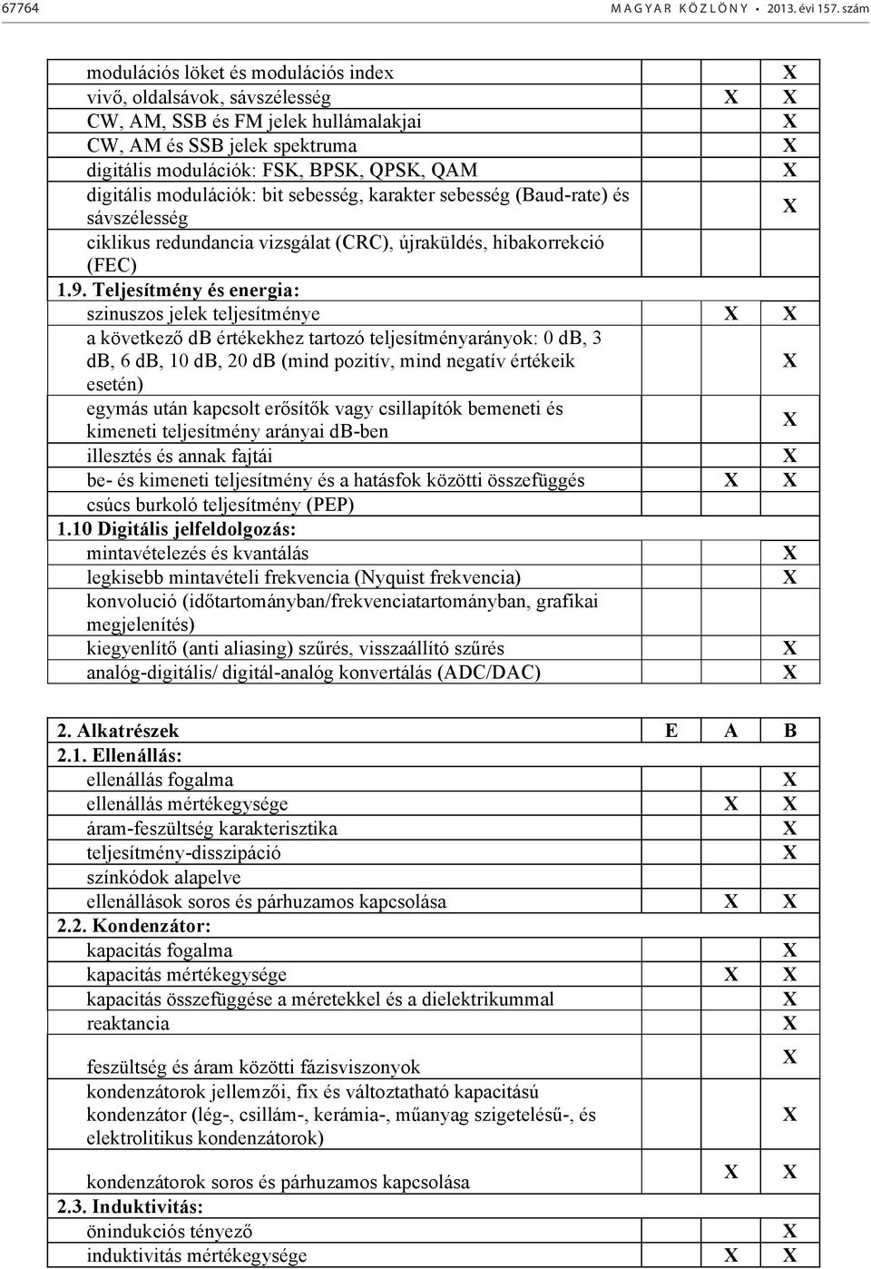 modulációk: bit sebesség, karakter sebesség (Baud-rate) és sávszélesség ciklikus redundancia vizsgálat (CRC), újraküldés, hibakorrekció (FEC) 1.9.