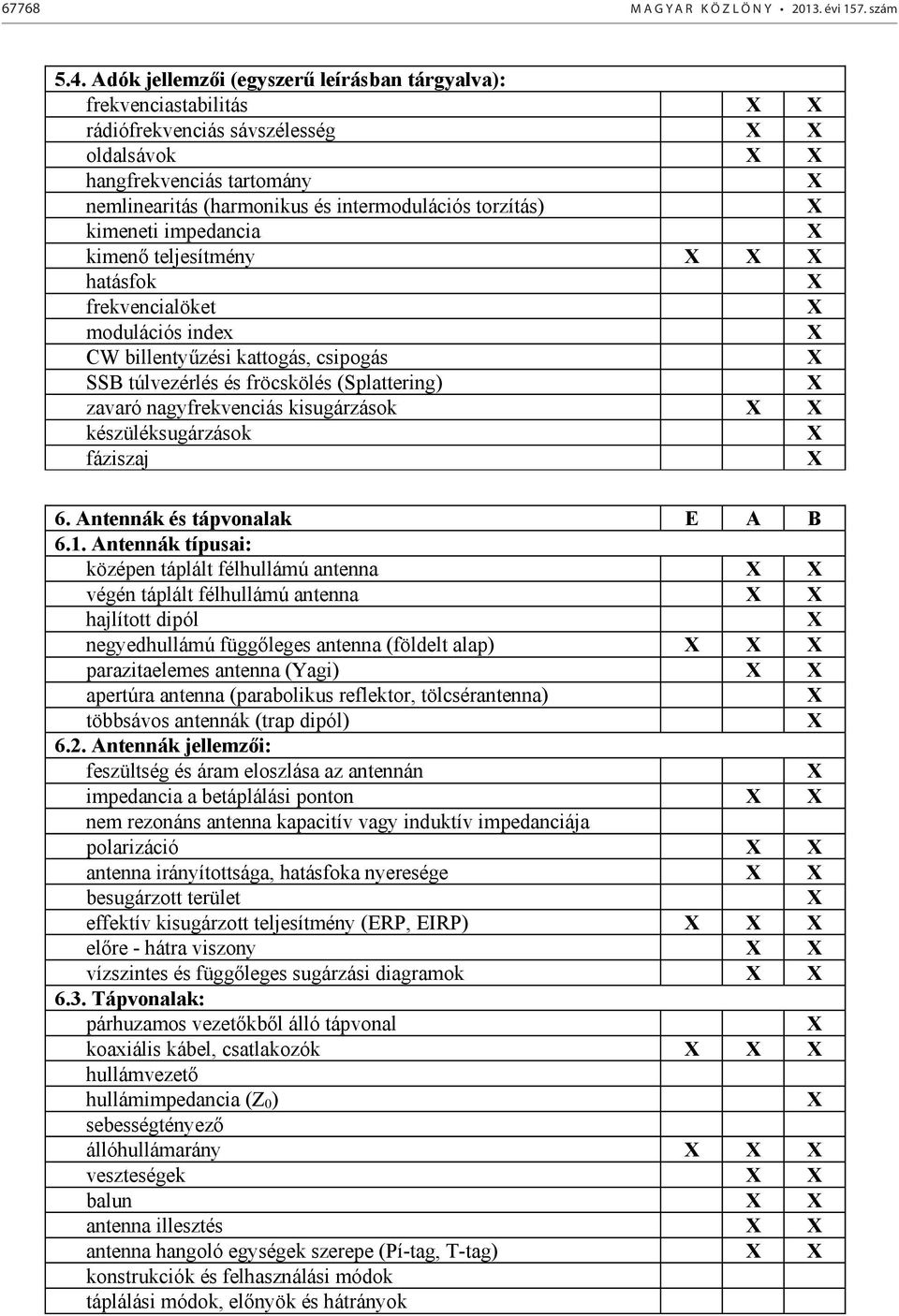 impedancia kimenő teljesítmény hatásfok frekvencialöket modulációs index CW billentyűzési kattogás, csipogás SSB túlvezérlés és fröcskölés (Splattering) zavaró nagyfrekvenciás kisugárzások