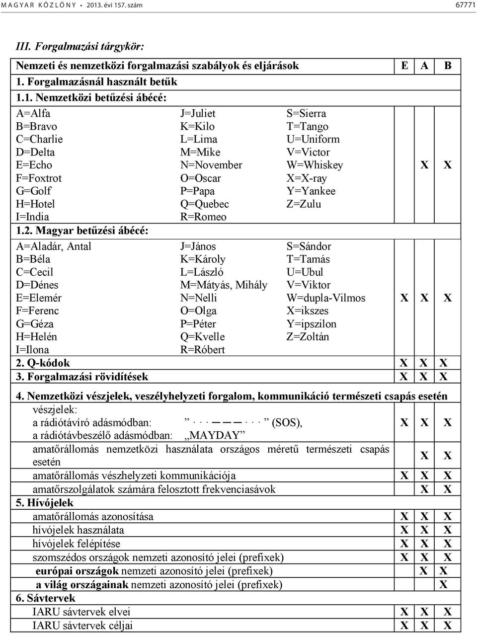 M=Mátyás, Mihály N=Nelli O=Olga P=Péter Q=Kvelle R=Róbert S=Sierra T=Tango U=Uniform V=Victor W=Whiskey =-ray Y=Yankee Z=Zulu S=Sándor T=Tamás U=Ubul V=Viktor W=dupla-Vilmos =ikszes Y=ipszilon