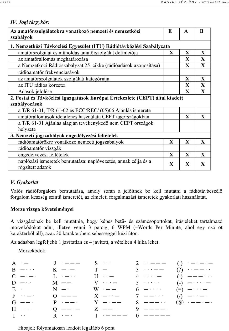 cikke (rádióadások azonosítása) rádióamatőr frekvenciasávok az amatőrszolgálatok szolgálati kategóriája az ITU rádiós körzetei Adások jelölése 2.