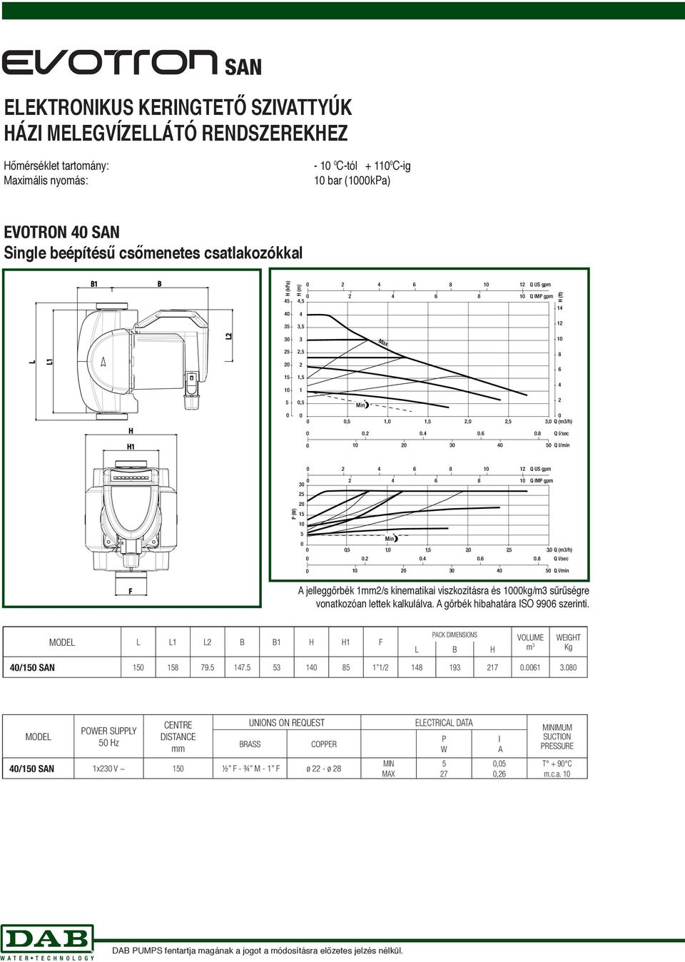 A görbék hibahatára ISO 996 szerinti. MODEL L L L B B F PACK DIMENSIONS L B VOLUME m 3 WEIGT Kg / SAN 79. 7. 3 / 93 7.6 3.